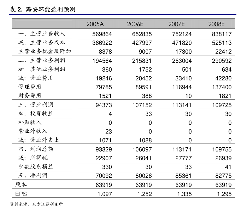 S佳通：请查阅公司于2025年4月29日披露的公司2024年年度报告