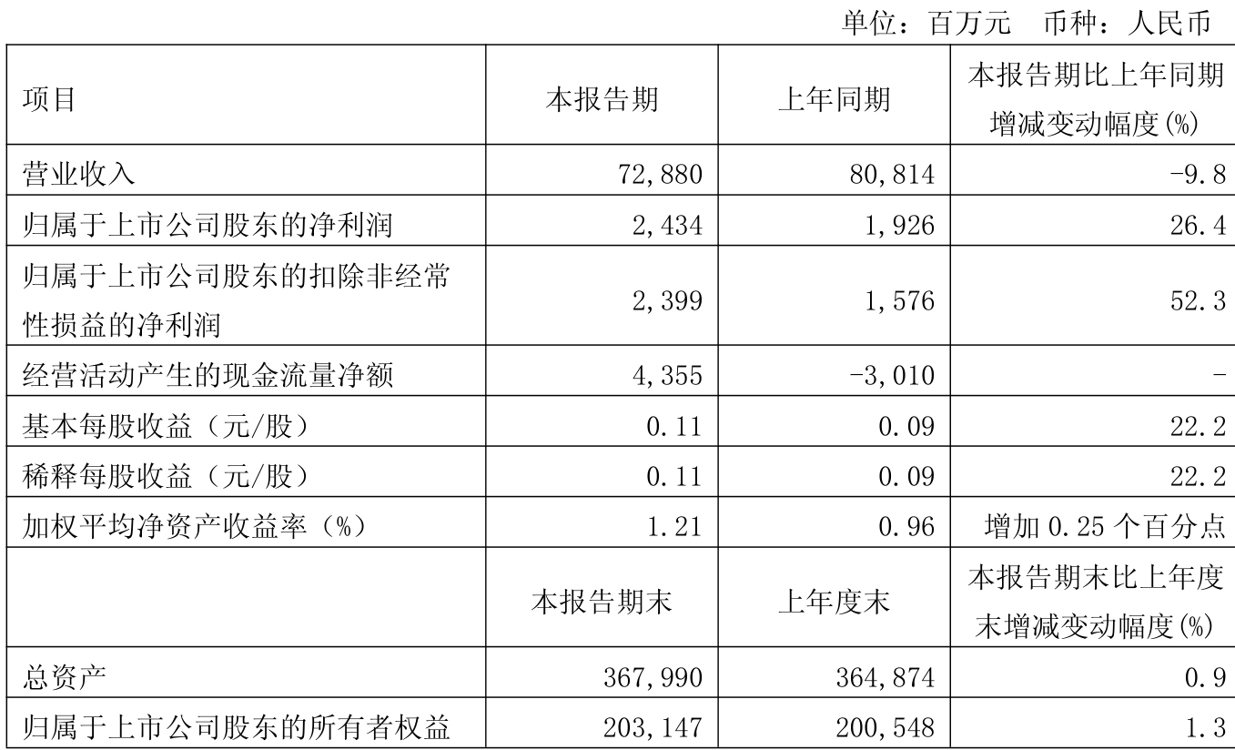 中国动力：公司在一季度报告已披露季度末股东人数为68,895