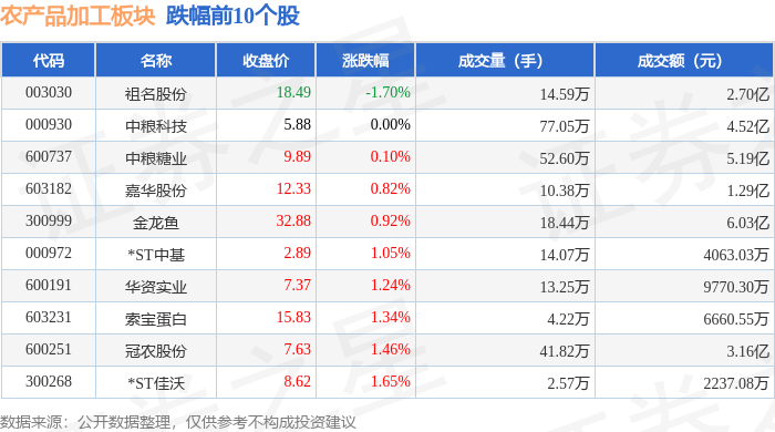 金健米业：粮油产品作为基本生活必需品终端销售价格的波动幅度相对较小