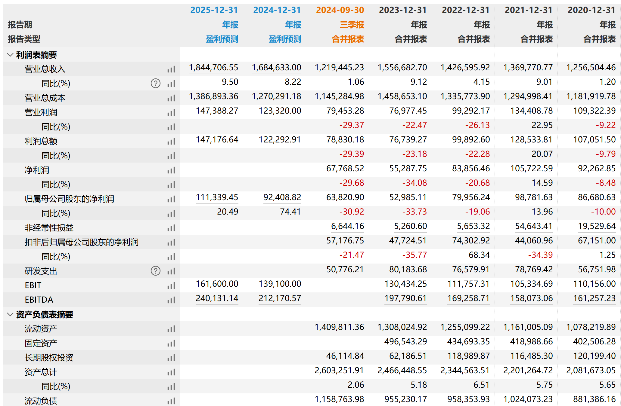 卧龙电驱：公司已于2025年4月26日公布2024年年度报告