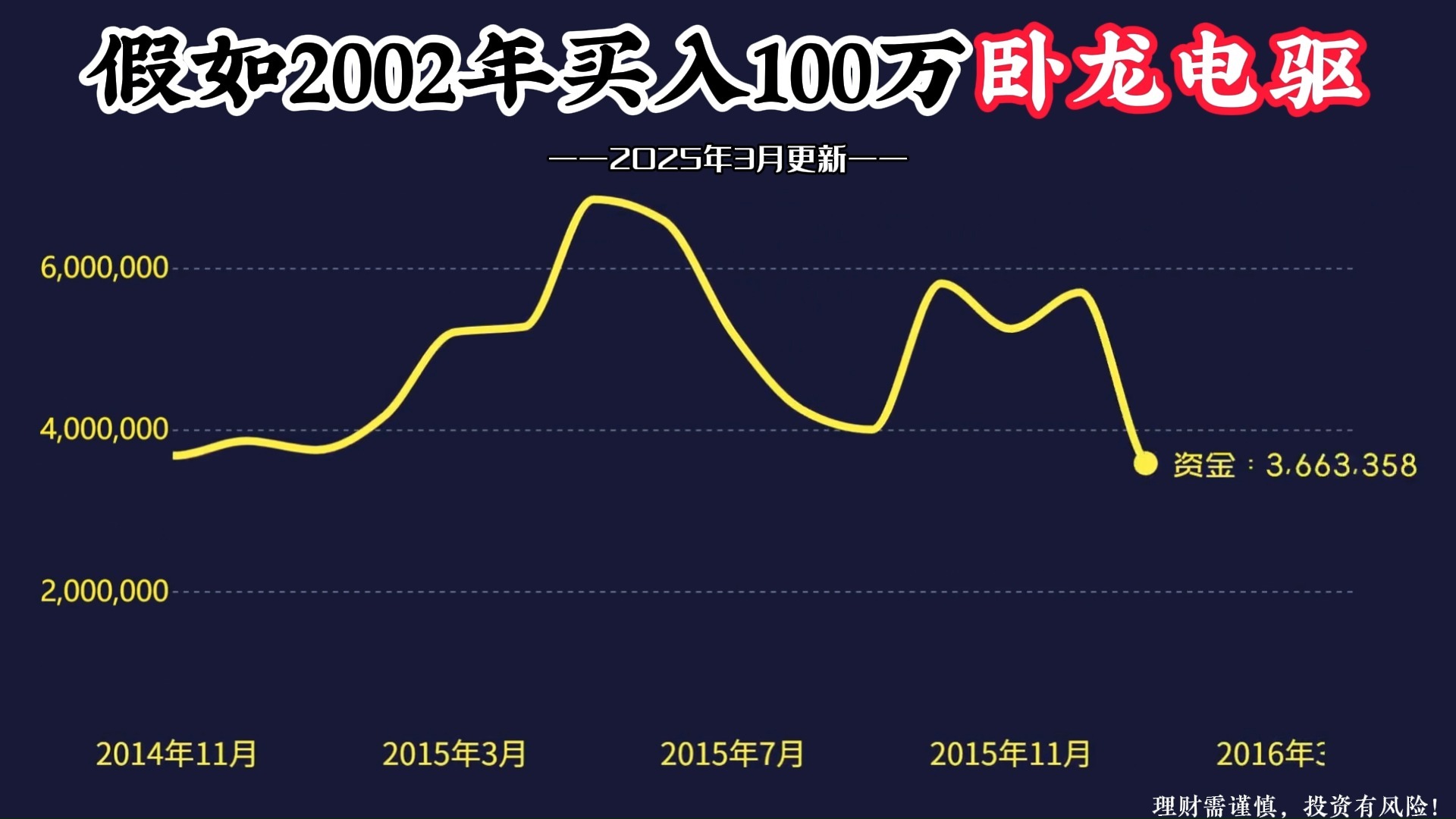 卧龙电驱：2024年，来自美洲区客户的营业收入为20.93亿元人民币，占总营收比例为12.88%