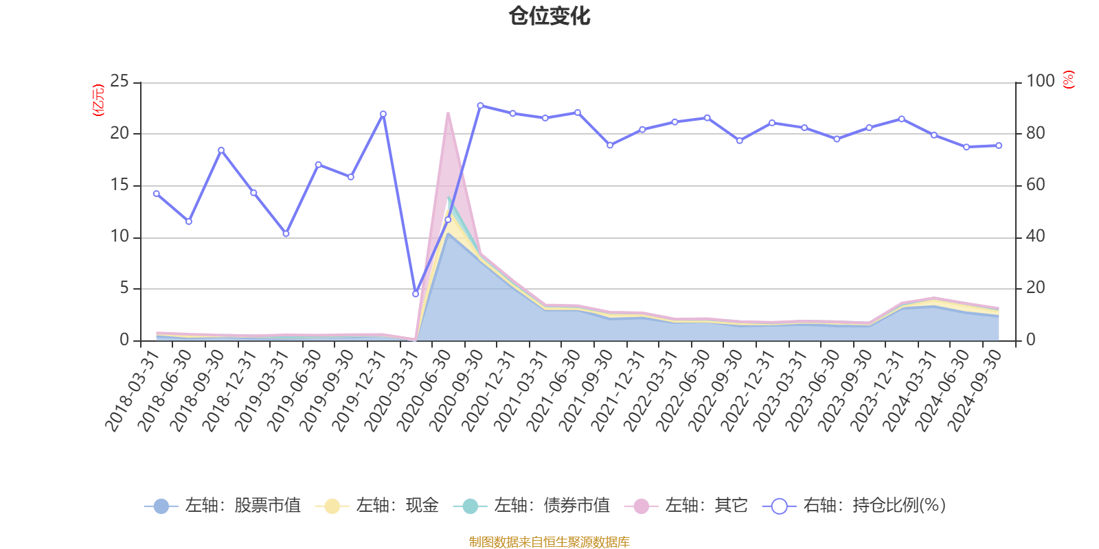 中国动力：2025年一季度末公司股东人数为68,895