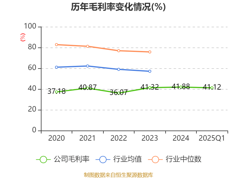 卫光生物：卫光生命科学园已引进深圳医科院等优质企业