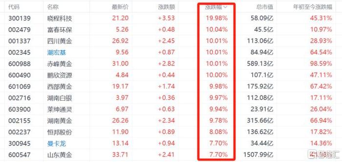 鹏欣资源：截至2025年第一季度末，公司股东人数为81552