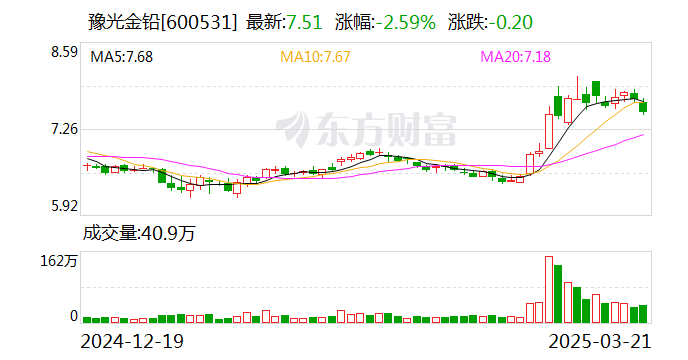 中粮科工：截至4月30日收盘公司股东数为25388户