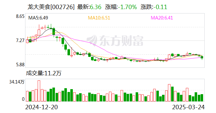 中粮科工：根据相关材料，截至4月30日收盘，公司股东数为25388户