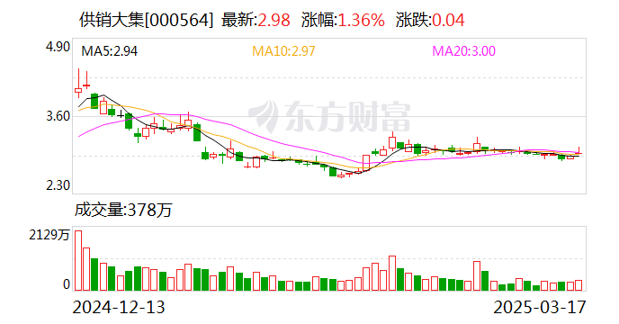 中粮科工：根据相关材料，截至4月30日收盘，公司股东数为25388户
