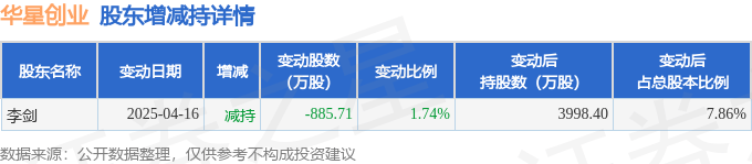中粮科工：截至4月30日收盘公司股东数为25388户
