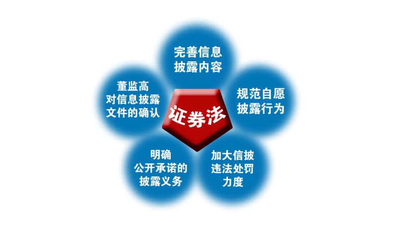 中洲特材：公司严格遵照法规要求进行信息披露，不存在应披露而未披露的信息