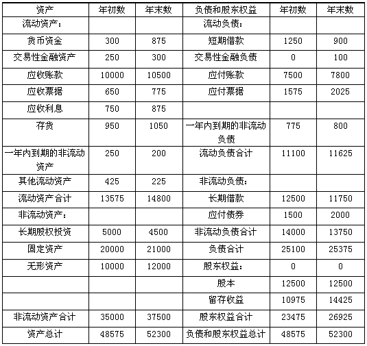 行动教育：合同负债里的资金包含在货币资金中