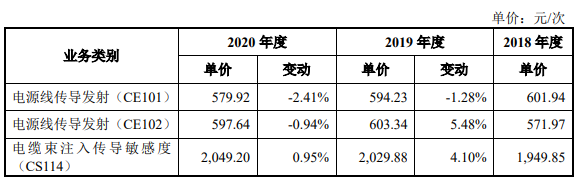 西测测试：公司的“成都检测基地购置设备扩建项目”延期原因是尚有7台/套检验检测设备因供应商原因未能及时安装调试完毕达到预定可使用状态