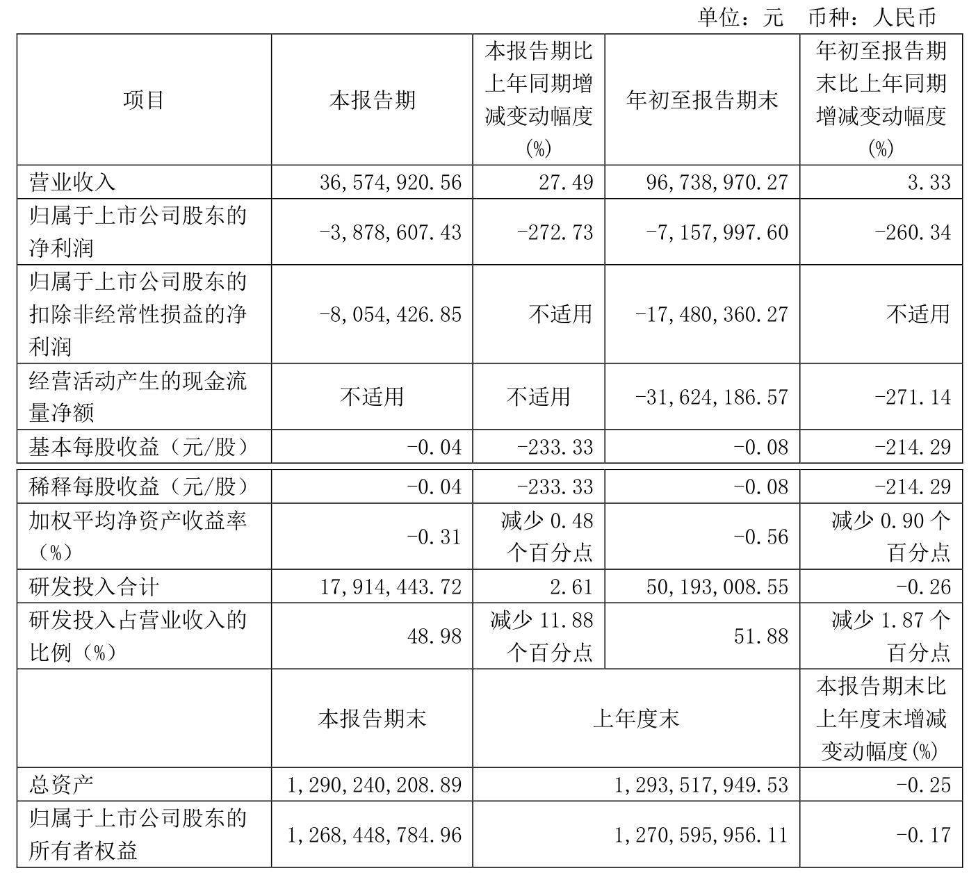 华宏科技：2024年度亏损主要原因是计提商誉减值准备3.34亿元