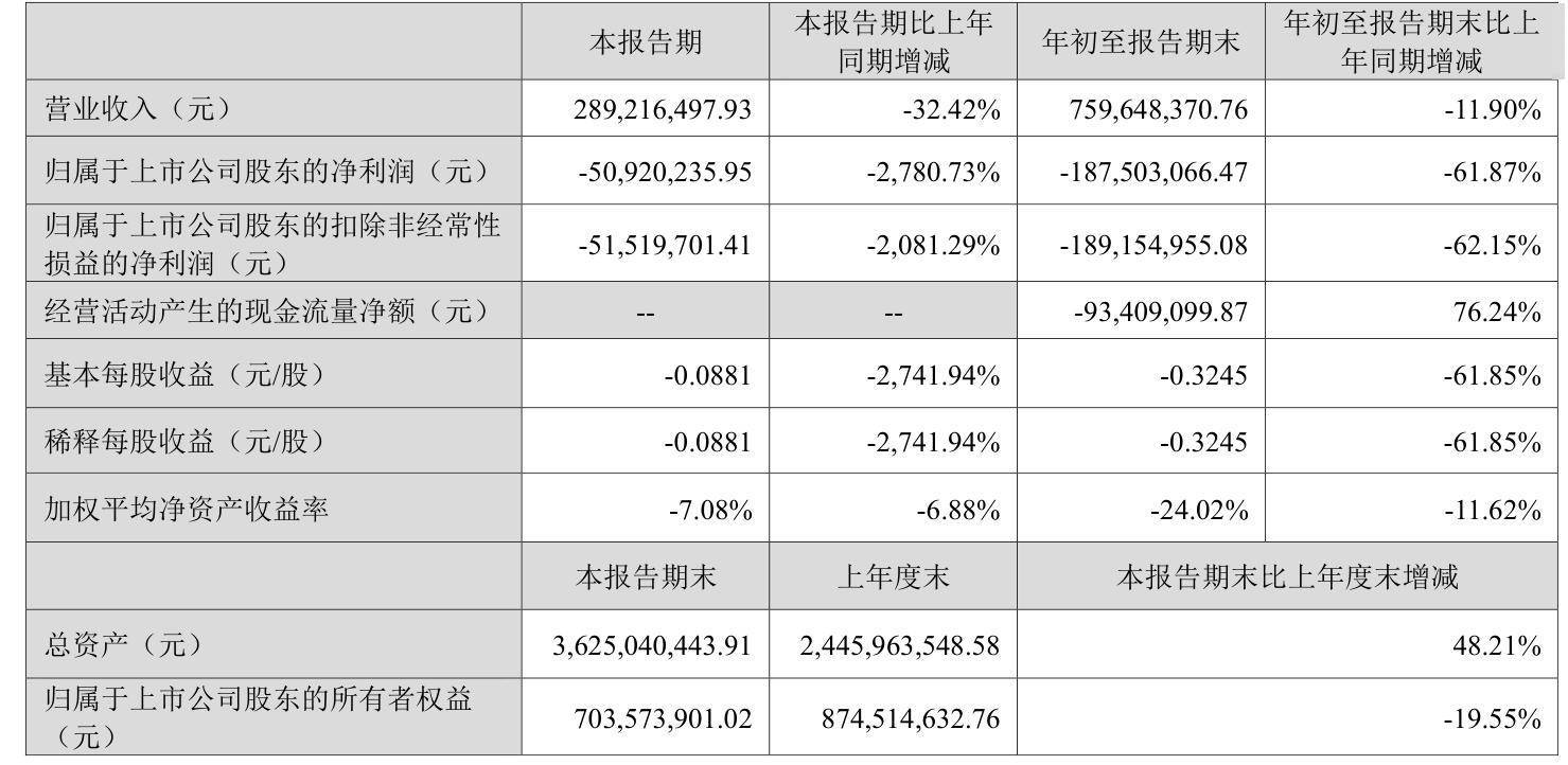华宏科技：2024年度亏损主要原因是商誉减值准备影响