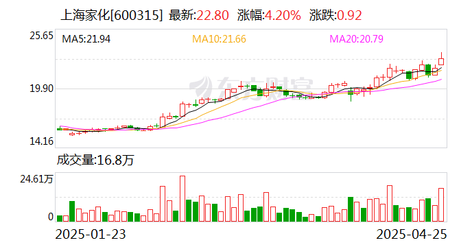 华宏科技：2024年度亏损主要原因是计提商誉减值准备3.34亿元