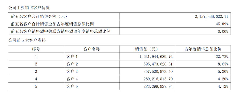 华宏科技：公司出口销售占总销售额比重较低约5%左右
