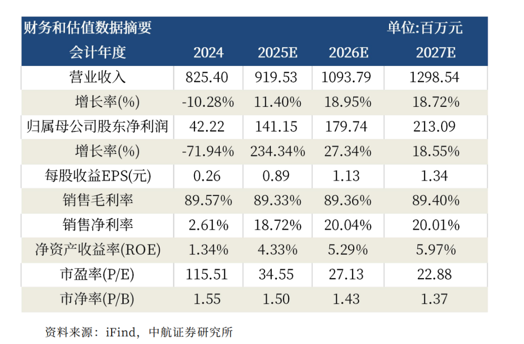 华宏科技：2024年度亏损主要原因是计提商誉减值准备3.34亿元