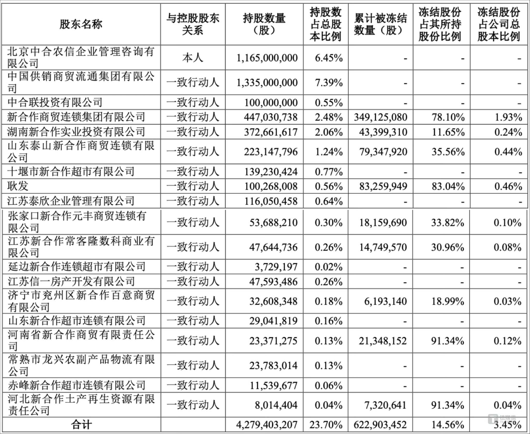 众信旅游：公司2025年一季度净利润下降的原因为销售费用和管理费用的增长