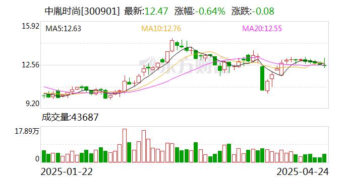 中铁装配：根据中国证券登记结算公司提供的数据，4月30日股东人数为24,366