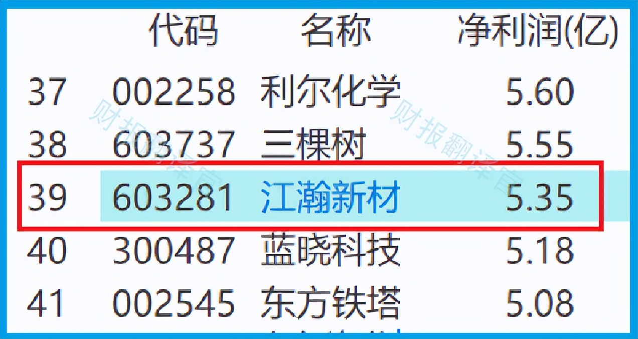 江瀚新材：功能性硅烷偶联剂用途十分广泛但单个领域销售影响不显著
