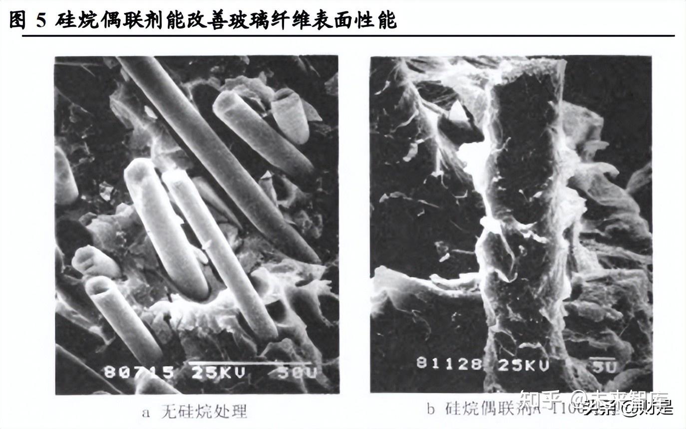 江瀚新材：可用作封装材料的硅树脂是功能性硅烷偶联剂下游应用的重要分支之一