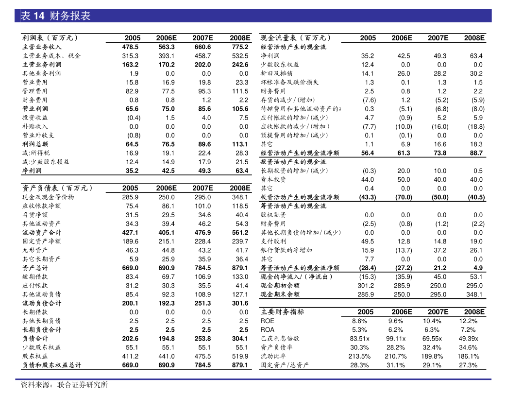 江瀚新材：您说的情形系公司董事、高管作出的承诺，监事没有作出此类承诺