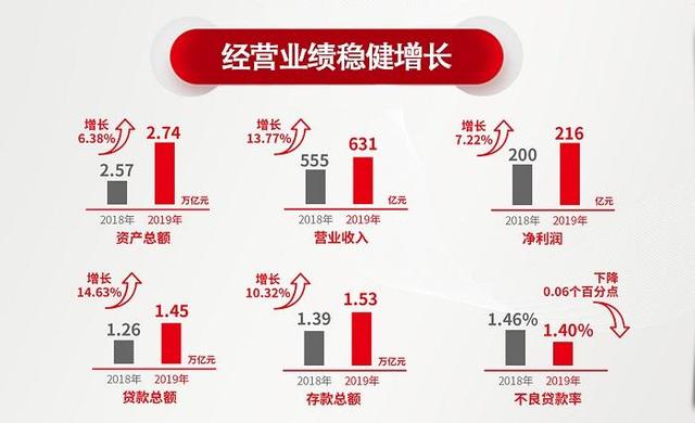 江瀚新材：公司关键管理人员薪酬直接与经营业绩挂钩