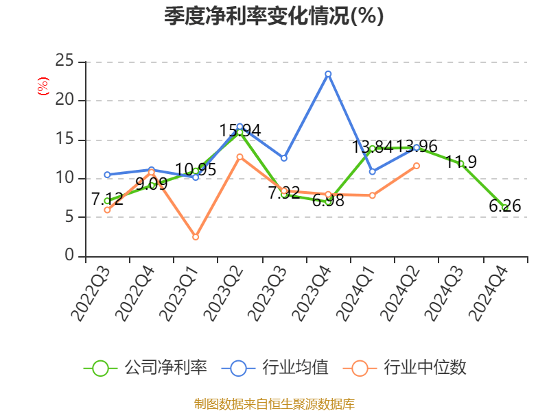 梅安森：公司军工业务正常推进中因涉密要求暂不方便公告相关信息