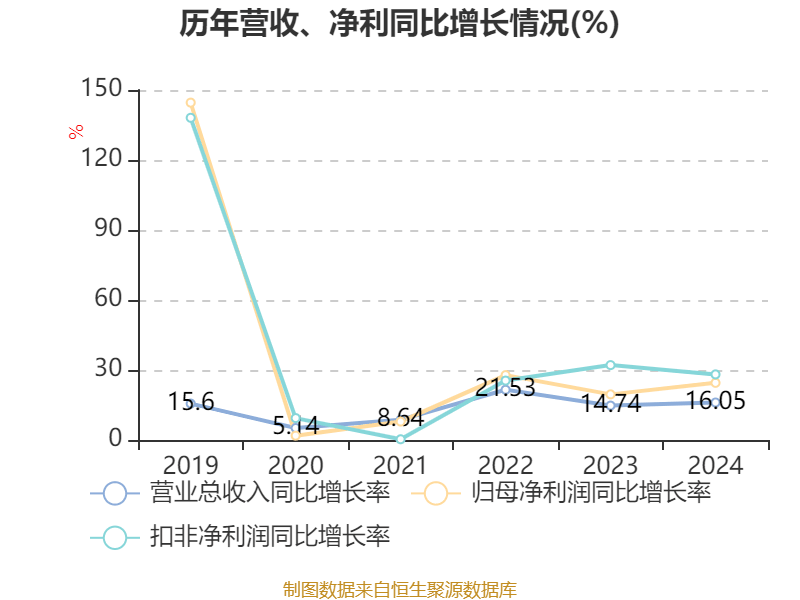 梅安森：公司军工业务正常推进中因涉密要求暂不方便公告相关信息