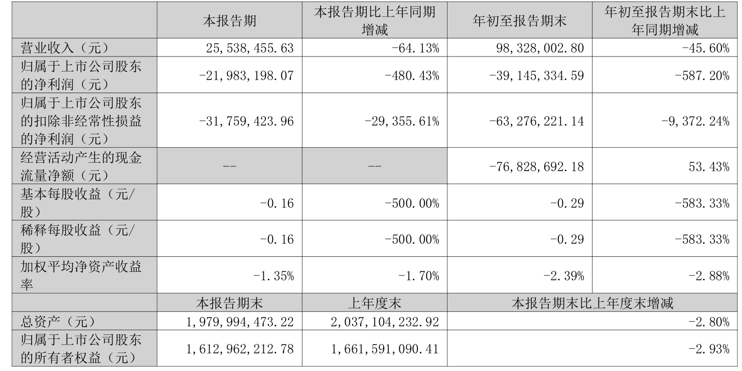 瑞德智能：截至2025年5月9日，公司的股东户数为14,321户
