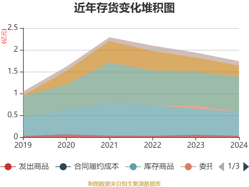达威股份：截止2025年5月10日，公司股东数为8766户