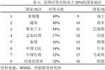 中旗股份：截止5月9日，公司在册股东户数是16540户