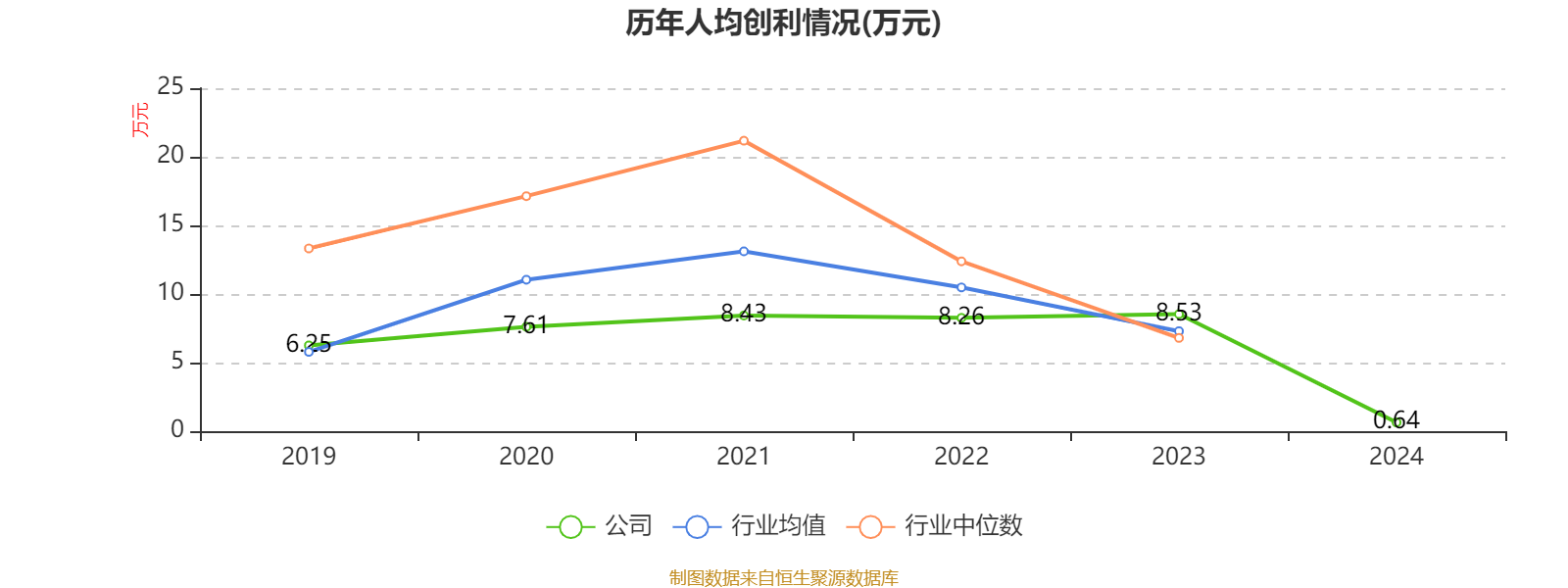海格通信:公司主营业务覆盖无线通信、北斗导航、航空航天、数智生态四大领域