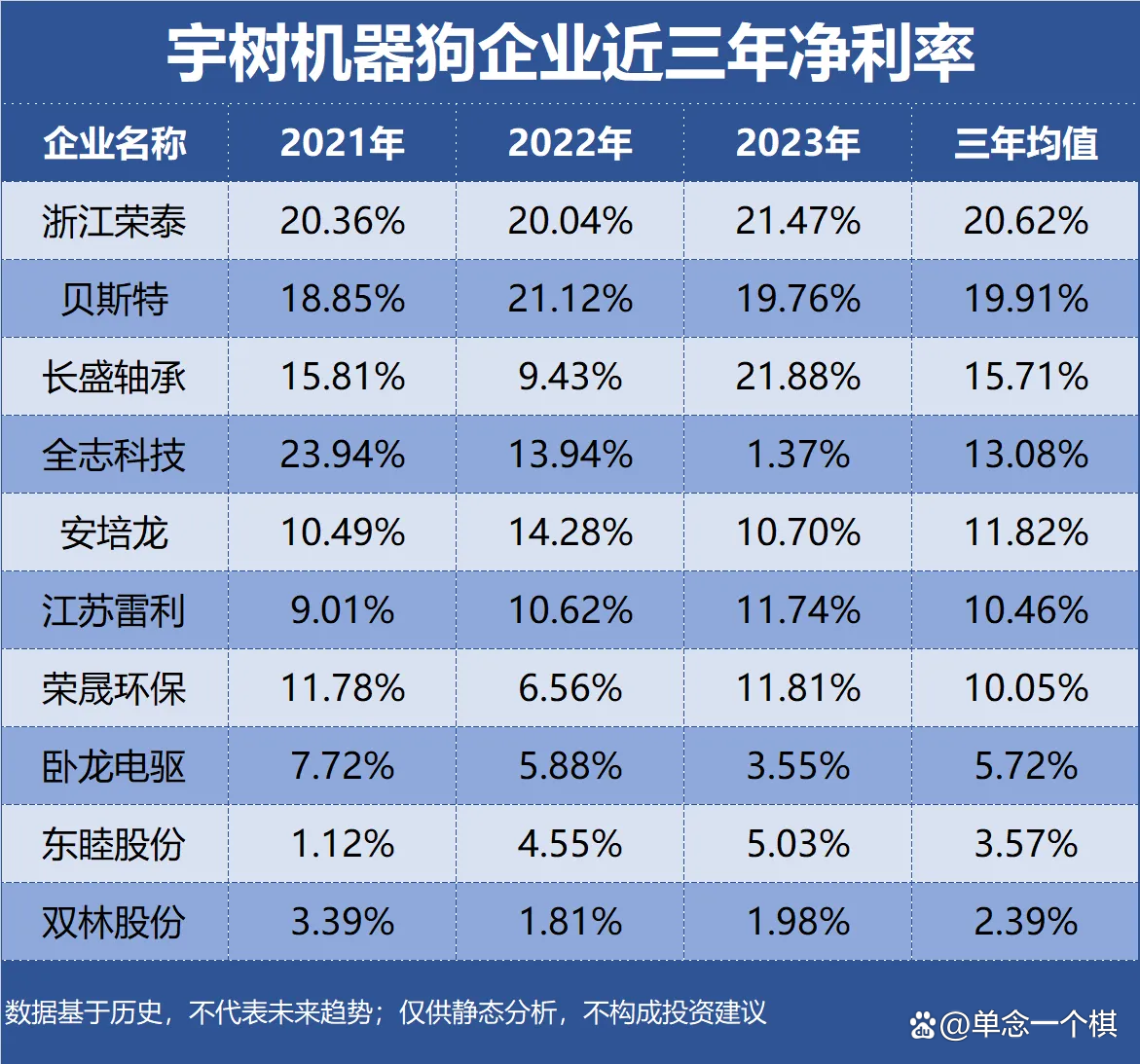 宇信科技：公司2025年第一季度实现归属于上市公司股东的净利润约5815.43万元，同比增长81.09%