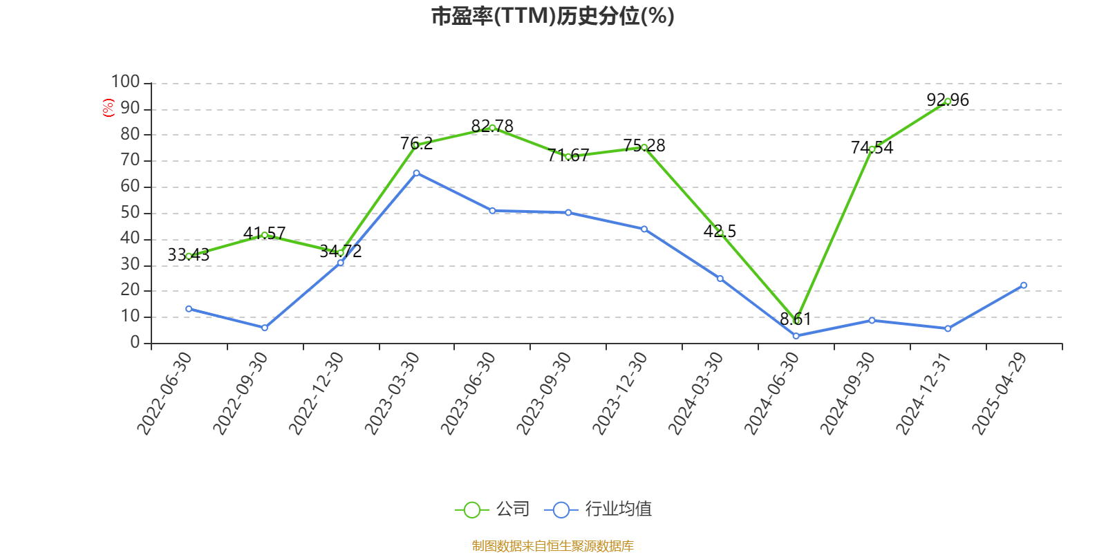 狄耐克:公司将重点聚焦脑电波交互技术领域