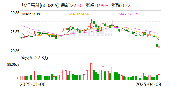 宇信科技：公司2025年第一季度实现归属于上市公司股东的净利润约5815.43万元，同比增长81.09%