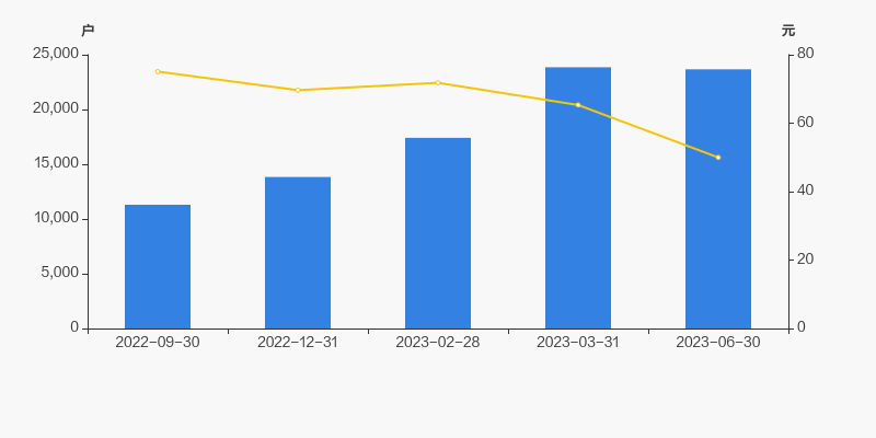 西藏珠峰：截至2025年4月30日，公司股东总户数103,188户