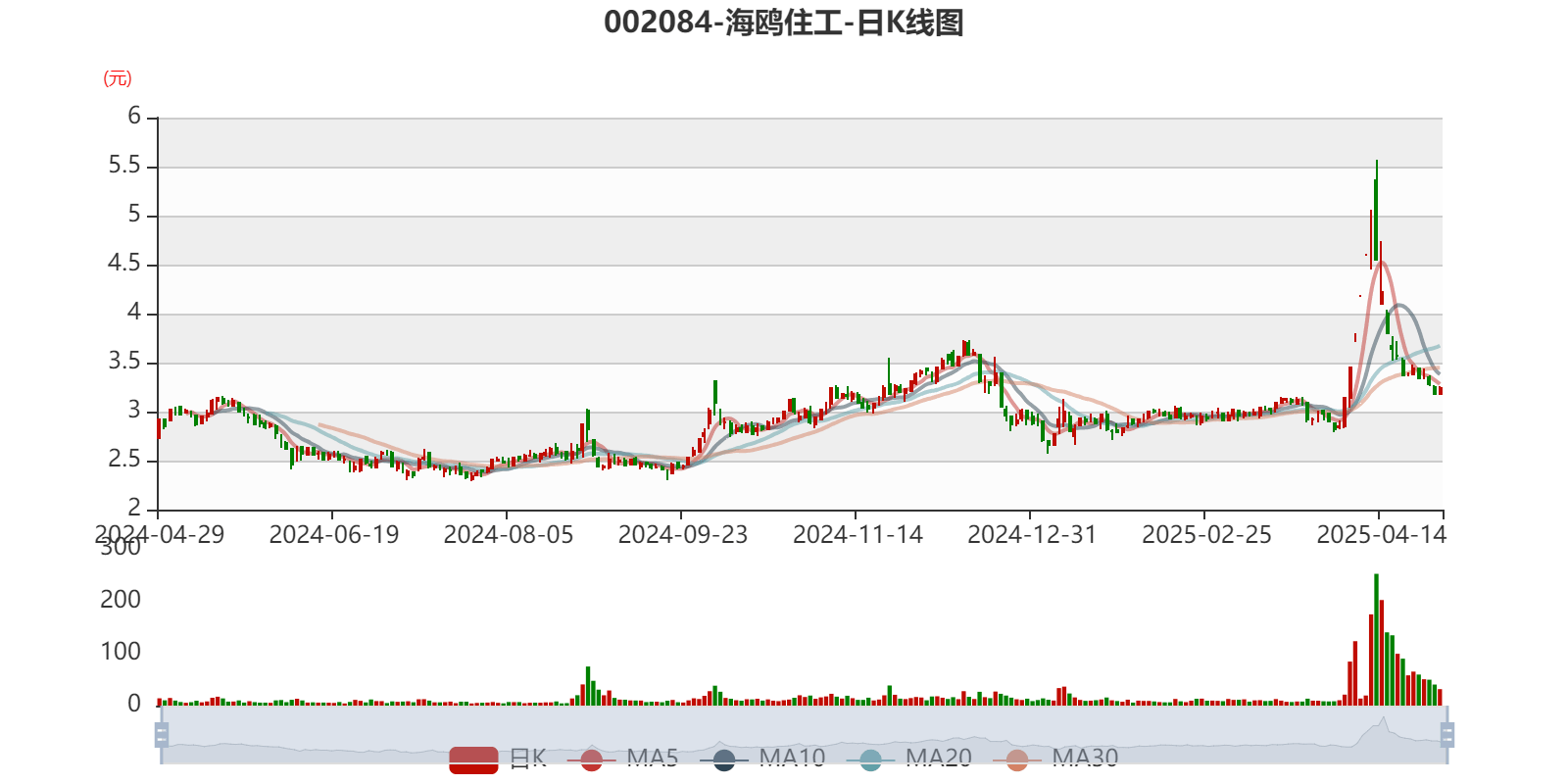 海鸥股份:2024年度公司无直接出口到美国的产品