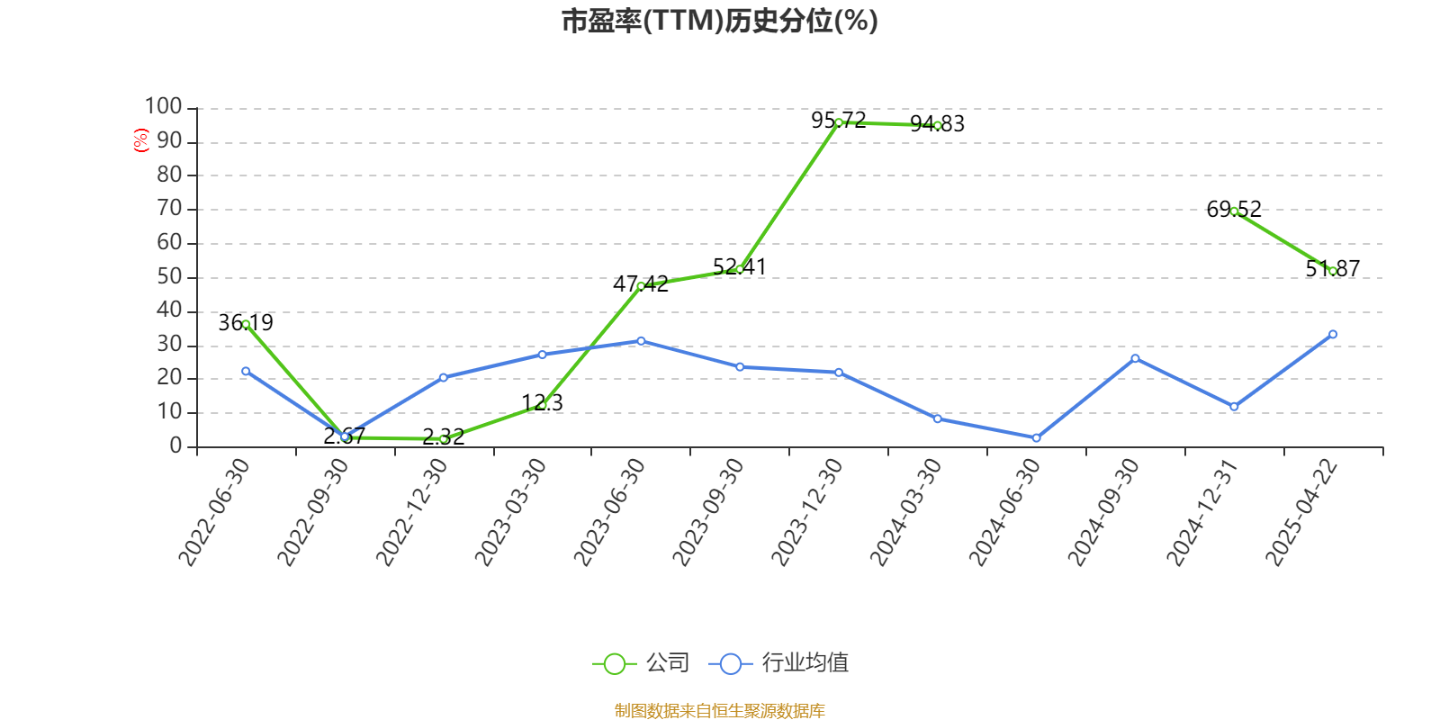 拓山重工：公司2021年至2023年期间信息化投入大约为140万元