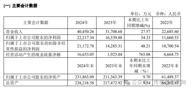 芯动联科：公司以自主研发为核心竞争力构建国产高性能MEMS惯性传感器国内领先优势