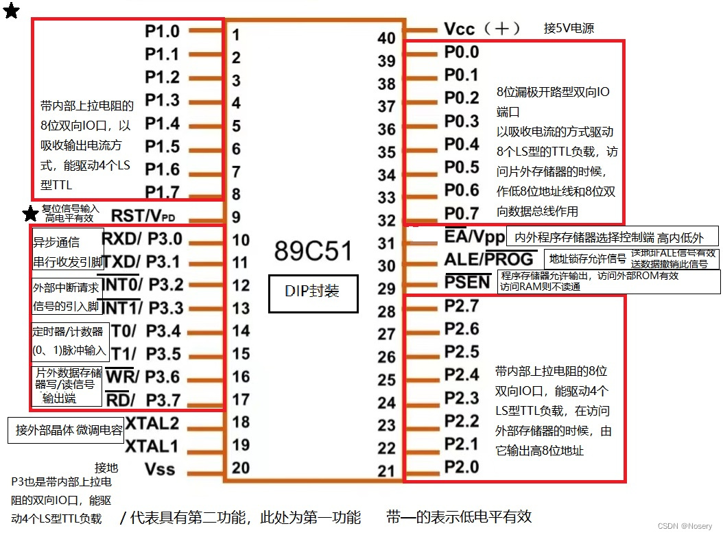 上海新阳：公司开发的用于存储器芯片的蚀刻液产品已经实现销售