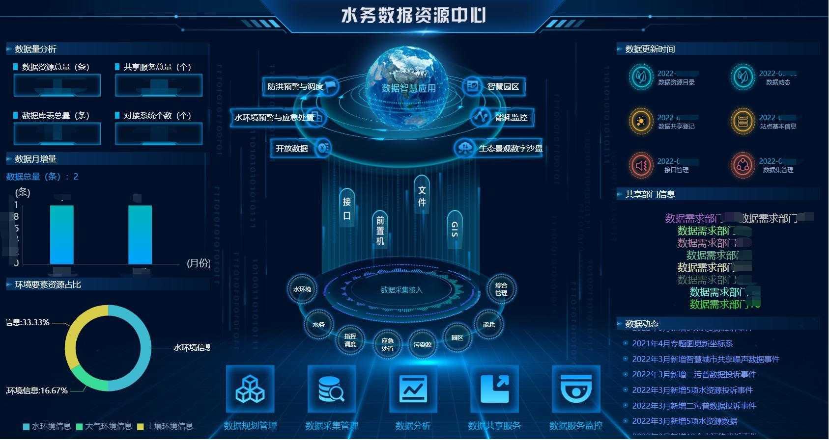 迈拓股份：公司智慧水务的布局较早