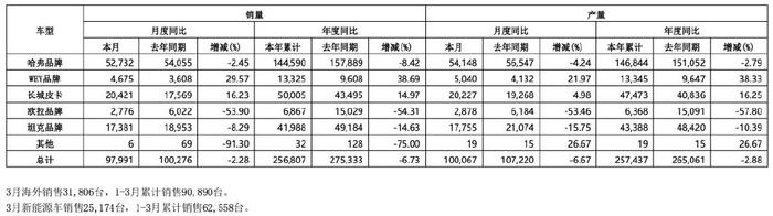 大北农：公司经营稳健，二级市场股价波动受多重因素影响