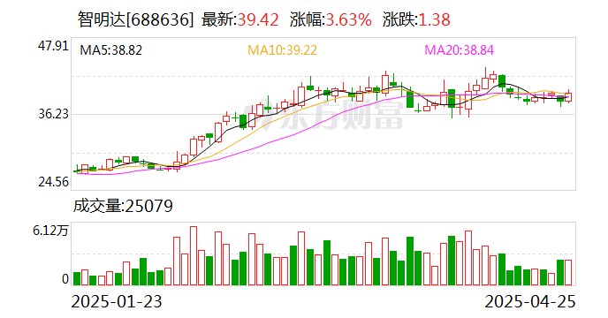 洋河股份：拟以现有总股本为基数向全体股东每10股派发现金红利23.17元（含税）