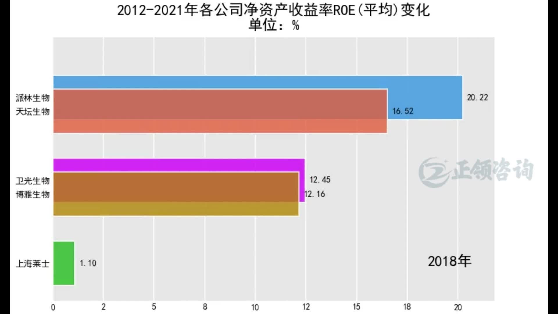 天坛生物：2025年截至目前，产品价格维持稳定。公司持续调整优化销售策略，推动新产品销量