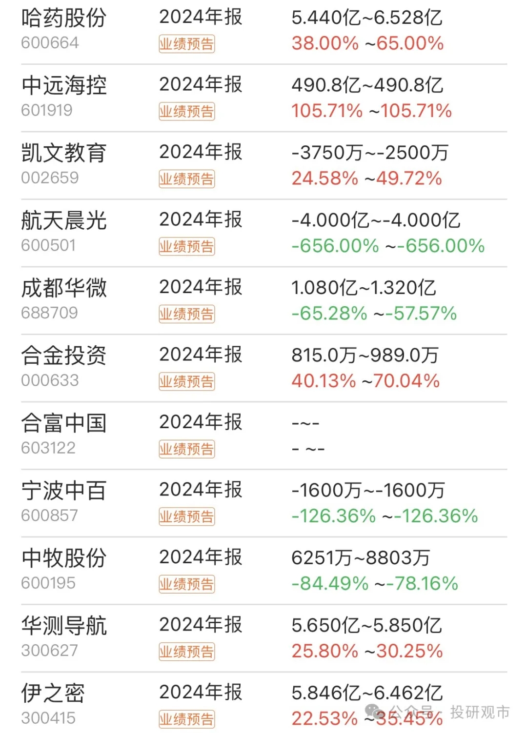 百联股份：公司已于2025年4月15日披露2024年度利润分配预案