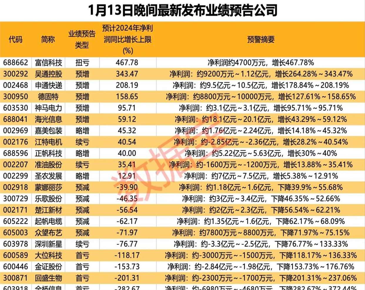 百联股份：公司已于2025年4月15日披露2024年度利润分配预案