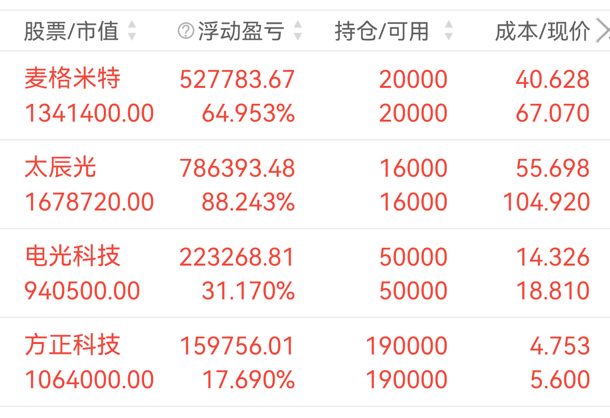 天孚通信：公司目前订单和业务正常，未发生明显变化