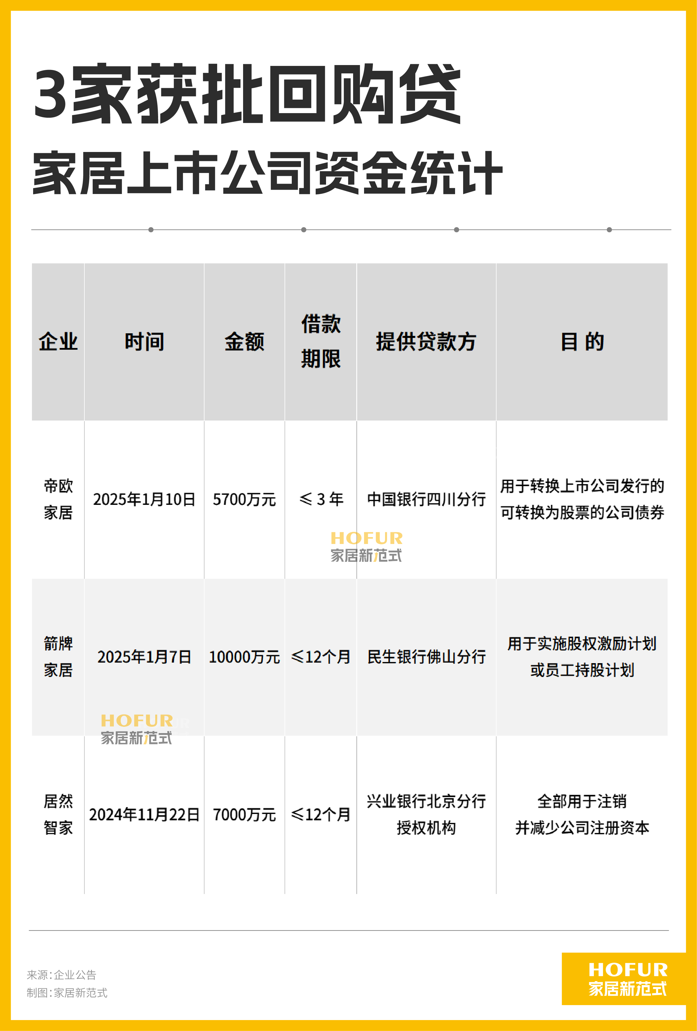 帝欧家居：本次权益变动不会导致公司控制权及公司第一大股东发生变更