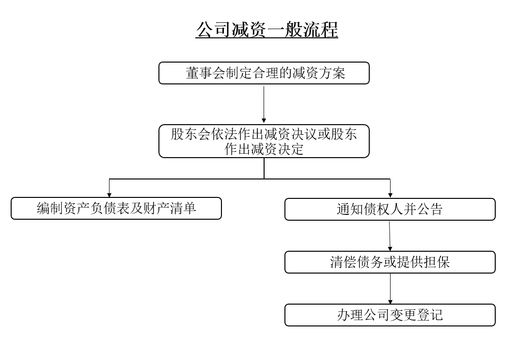 华亚智能：截止至2025年5月9日，公司总股东数10785户