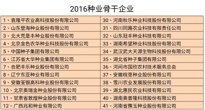 丰乐种业：截至2025年5月20日，公司股东人数76366人